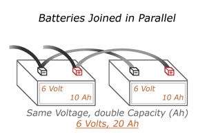 Jak podłączyć baterie równolegle, aby wydłużyć czas działania (bank baterii słonecznych)