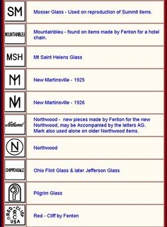 כיצד לזהות זכוכית חמוציות