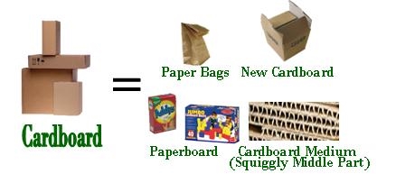 Comment décomposer une boîte en carton
