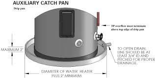 Làm thế nào để kích thước một chảo nước nóng Pan