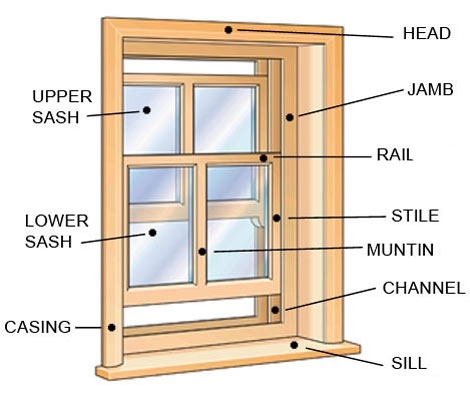 Come misurare una lastra di vetro per la sostituzione