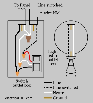 Comment câbler un commutateur de cellule photoélectrique