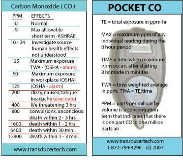 Hvordan bestemme om karbonmonoksyddetektorer fungerer
