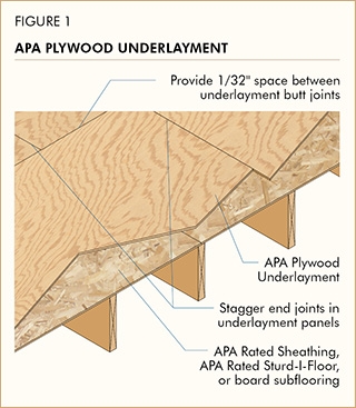 Welche Art von Sperrholz für einen Unterboden verwenden?