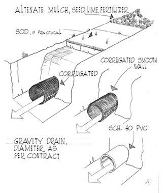 Instrucciones de impermeabilización del sótano de bloqueo seco