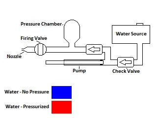Hogyan működik a víznyomás?