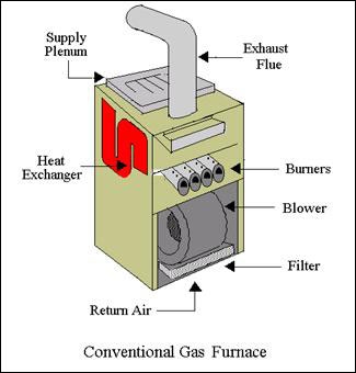 Sustitución del filtro en un horno de gas Bryant Plus 80