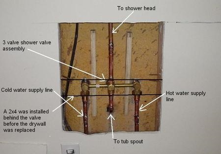 Comment remplacer la tuyauterie qui retient le verre à l'intérieur du cadre de la porte de douche