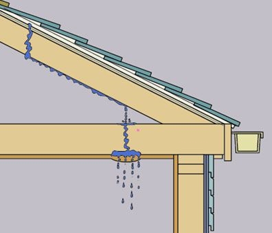 Як відремонтувати герметичний дах зсередини будинку