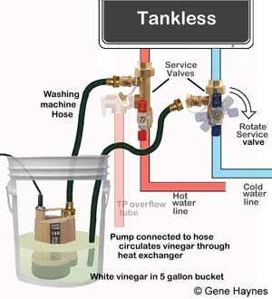 Comment dépanner un chauffe-eau sans réservoir Bosch