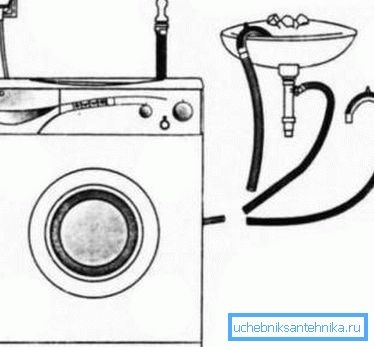 Cum să reparați o mașină de spălat Kenmore