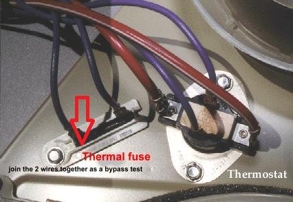 Onde está localizado o fusível térmico em um secador GE?