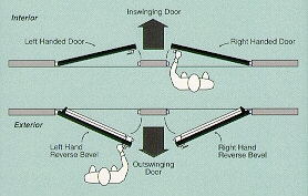 Comment inverser une poignée de porte