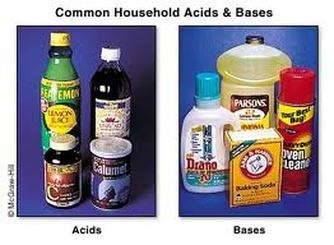 ¿Qué productos domésticos contienen ácido sulfúrico?