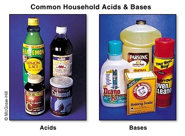 Quais produtos domésticos contêm ácido sulfúrico?