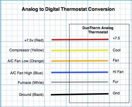 Honeywell Dijital Termostatta Kodların Anlamı Nedir?