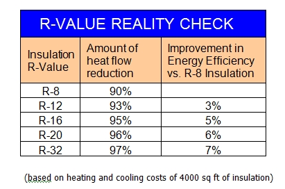 Giá trị R của vật liệu cách nhiệt nào được sử dụng cho nhà để xe?