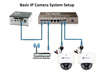 Jak připojit CCTV kameru k počítači