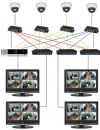 Comment connecter une caméra de vidéosurveillance à un ordinateur