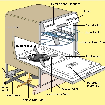 Как отремонтировать дверную пружину на посудомоечной машине GE Profile