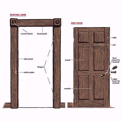 Πώς να μετρήσετε το πλάτος της πόρτας