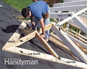 Cómo fijar un techo de pórtico a una casa