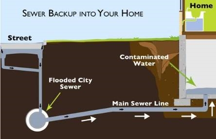 Kuinka puhdistaa jätevesi kodin kellarissa