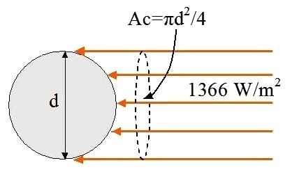 Comment calculer les watts par pied carré