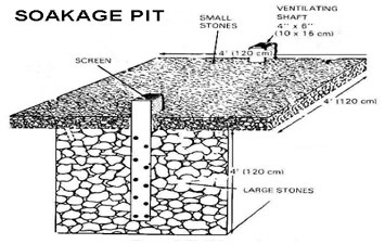 Kako izgraditi jamu za odvod