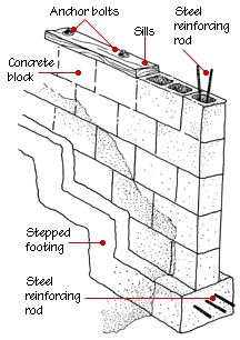 Hogyan építsünk kerítést a betonlap tetejére