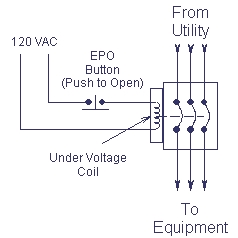 Definition af Shunt Trip Circuit Breaker