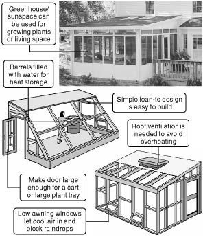 Hoe maak je een afgesloten ruimte in je garage