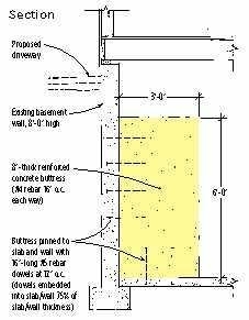 Как запустить арматуру в фундамент для блок стены