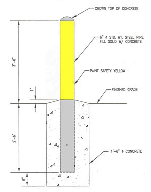 Kā uzstādīt betona polārus