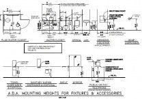 ADA-standarder for elektrisk monteringshøyde