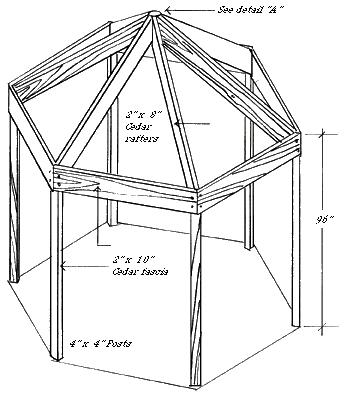 Kun je een deck op een garage bouwen?