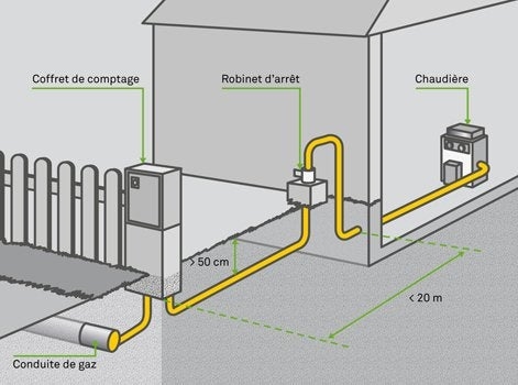 Comment installer une conduite d'eau dans une maison
