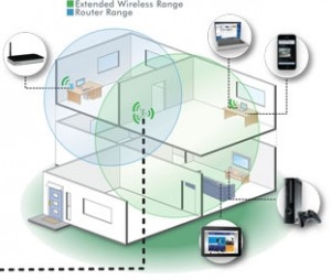 Come installare una linea di galleggiamento in una casa