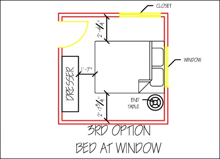 ¿Cuánto espacio para caminar debe estar alrededor de los muebles de dormitorio?