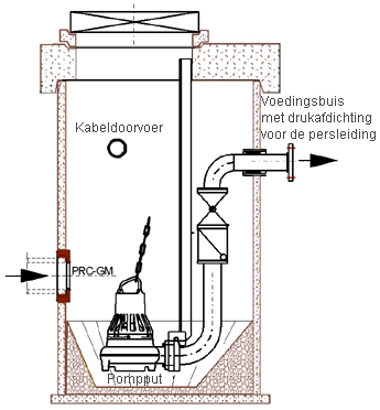 Ontwerp van een betonnen septic tank