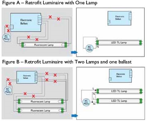 Πώς να μετατρέψετε φθορισμού σε LED