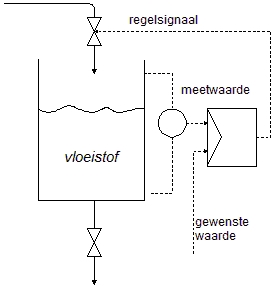 Hoe een 2-draads thermostaat te verbinden met een 4-draads systeem