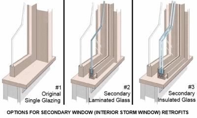 Jak zabránit zamrznutí okna bouřkových dveří