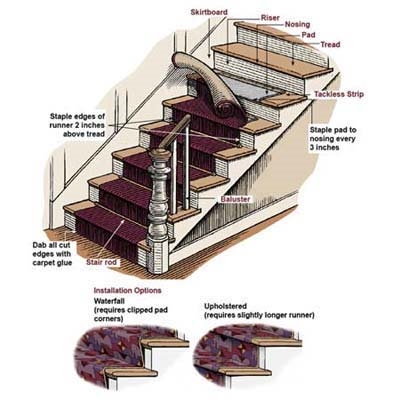 Comment installer des coureurs d'escalier sur un tapis