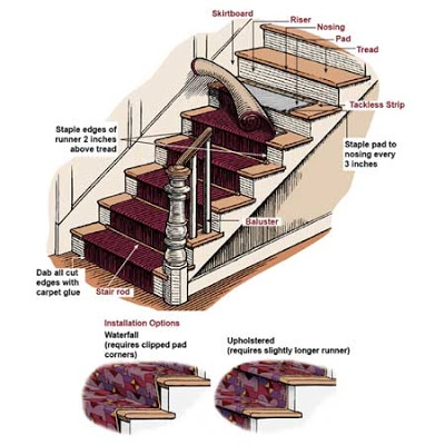 Як встановити бігові сходи поверх килима