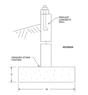 Jak wlać 1-calowy gruby beton