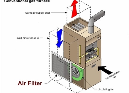Ako vymeniť filter v pecnej peci