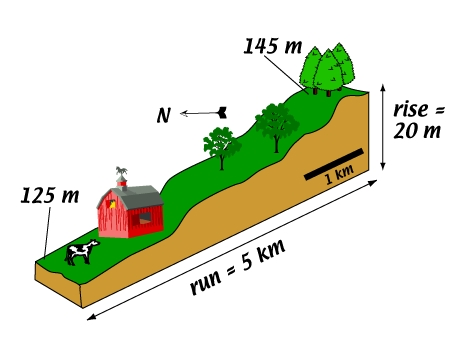 Como calcular a área de uma superfície inclinada