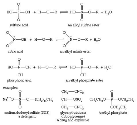 Cómo identificar el acetato de sodio
