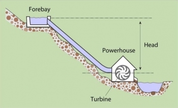 Sådan beregnes turbineffektivitet